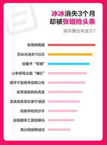 吃瓜娱乐热榜官网下载手机版,随时随地掌握热门资讯,畅享轻松娱乐时光